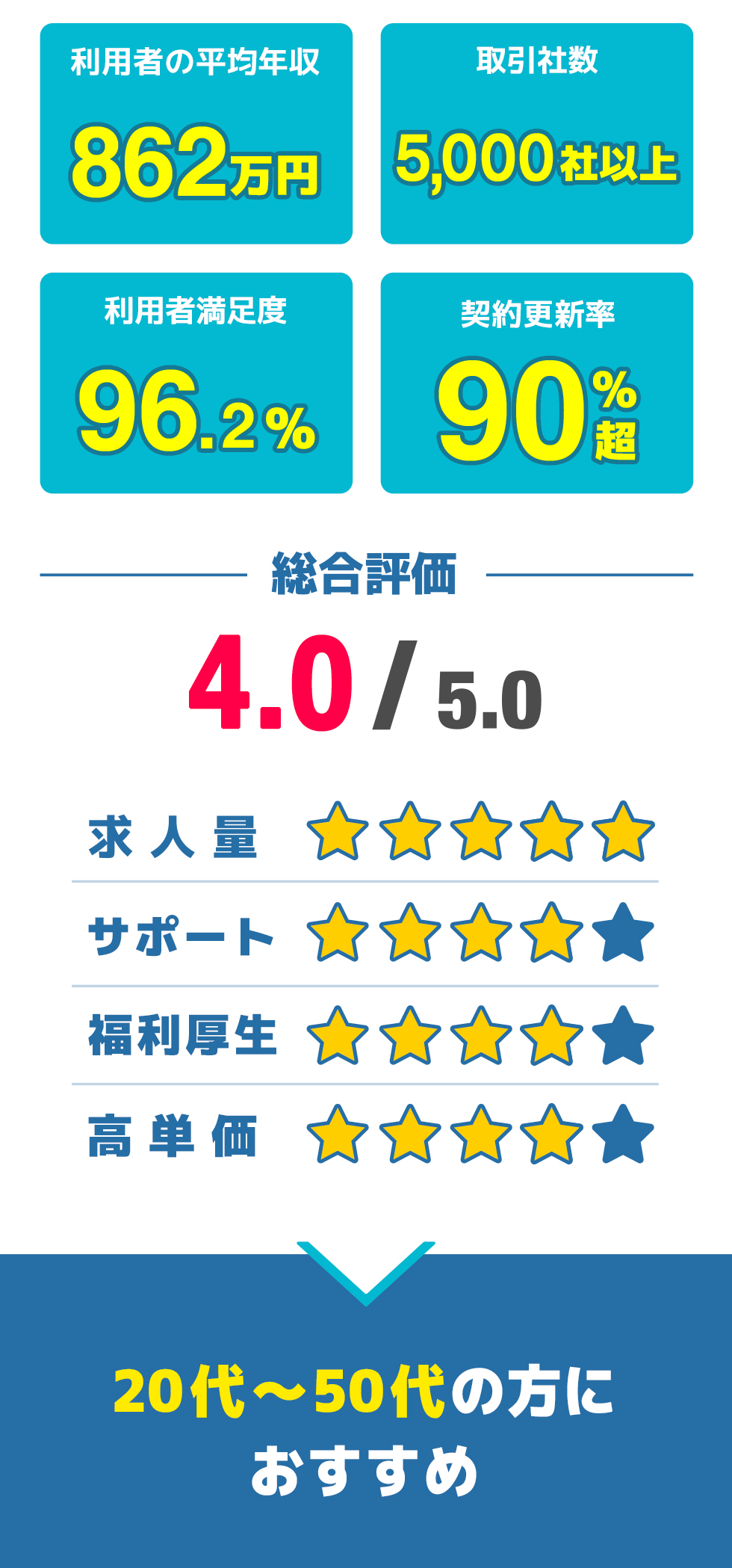総合評価