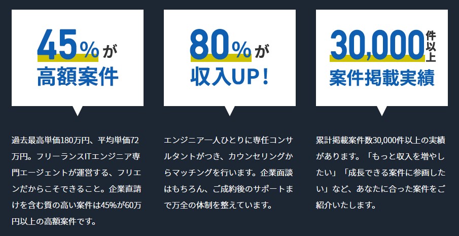 フリエン　メリット3つ