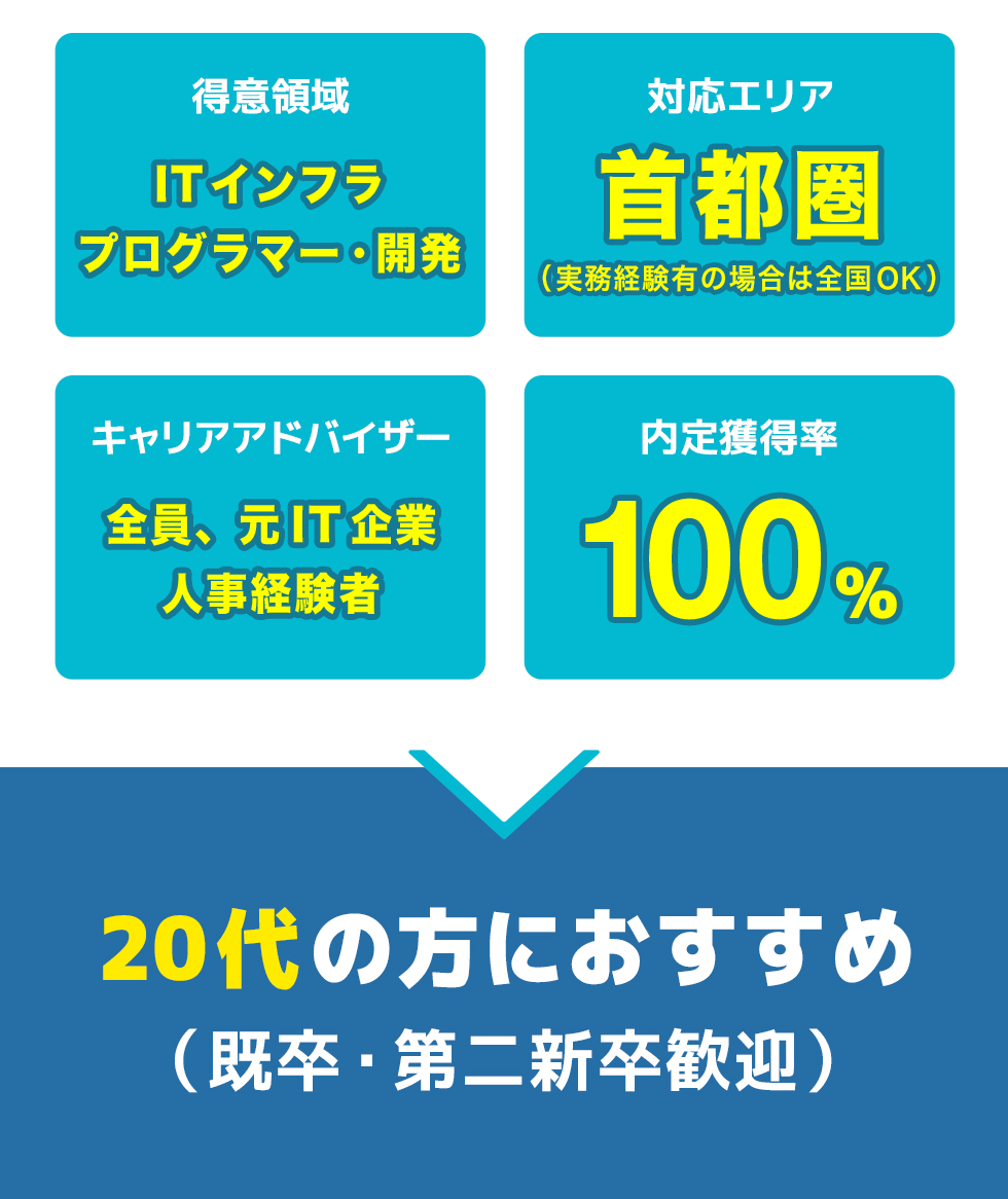 総合評価