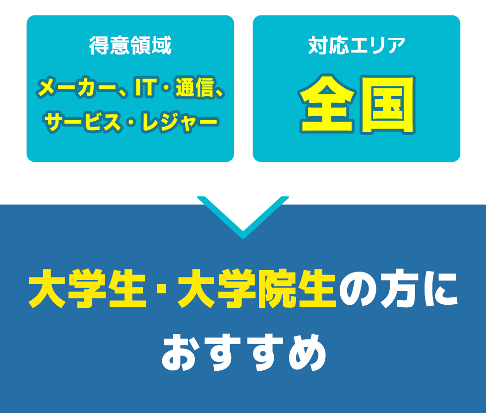 キャリアチケットの総合評価