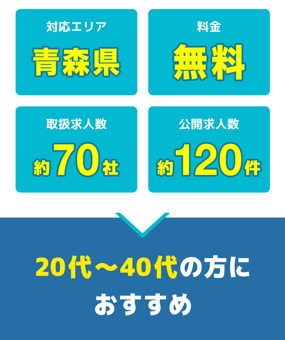 青森の会社の総合評価