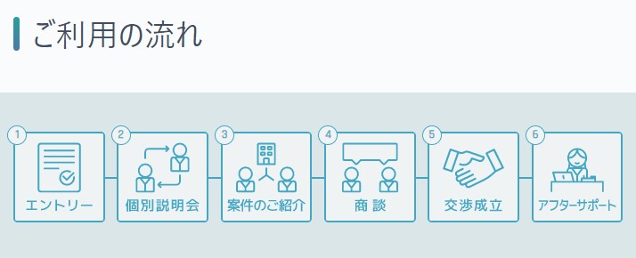 ギークスジョブ　登録手順