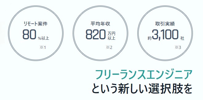 ギークスジョブ　実績