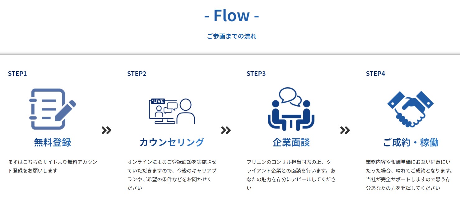 フリエンの登録手順