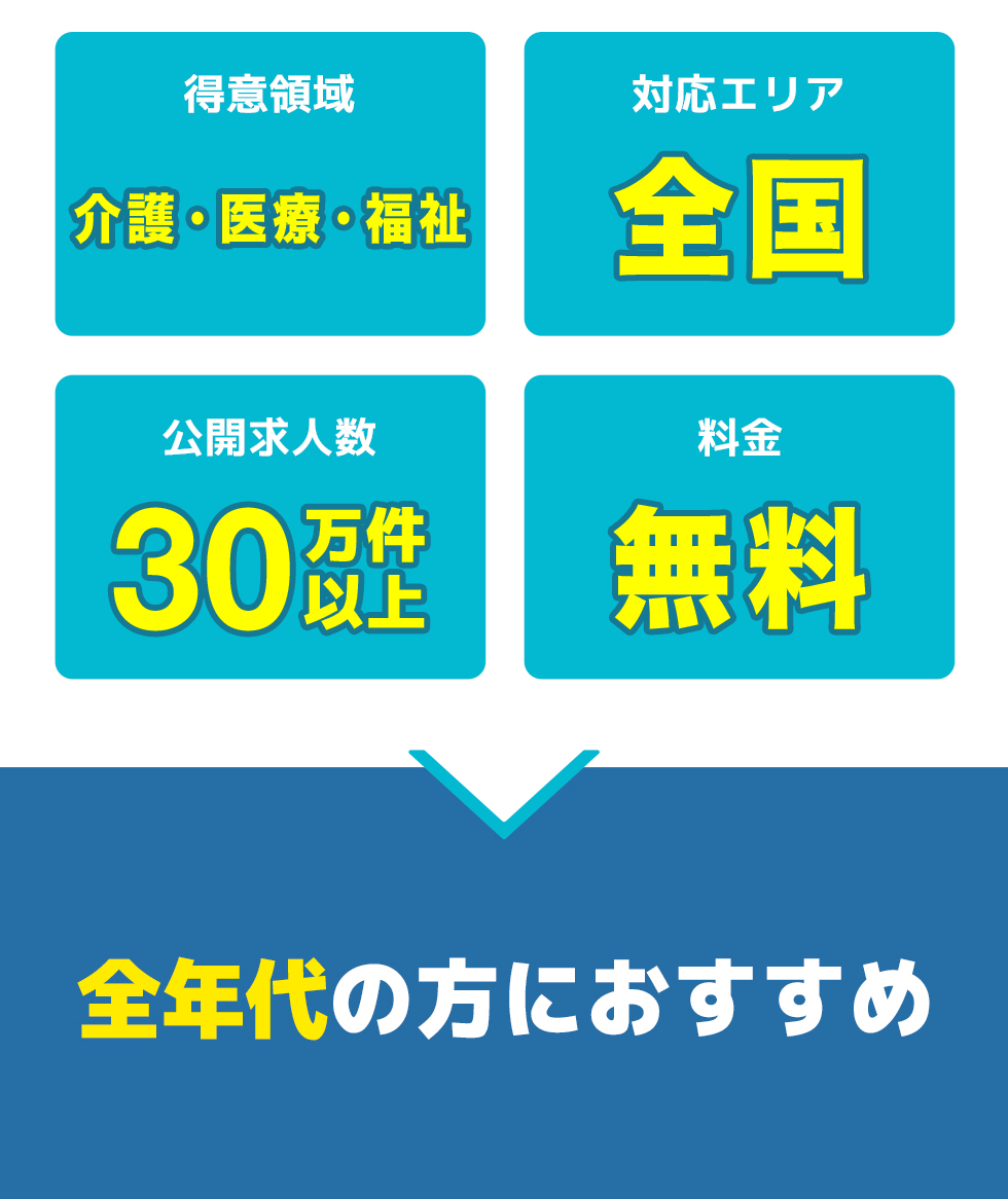 総合評価