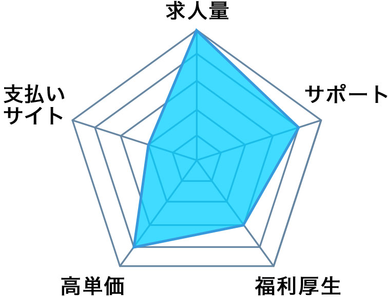 フリエンの総合評判
