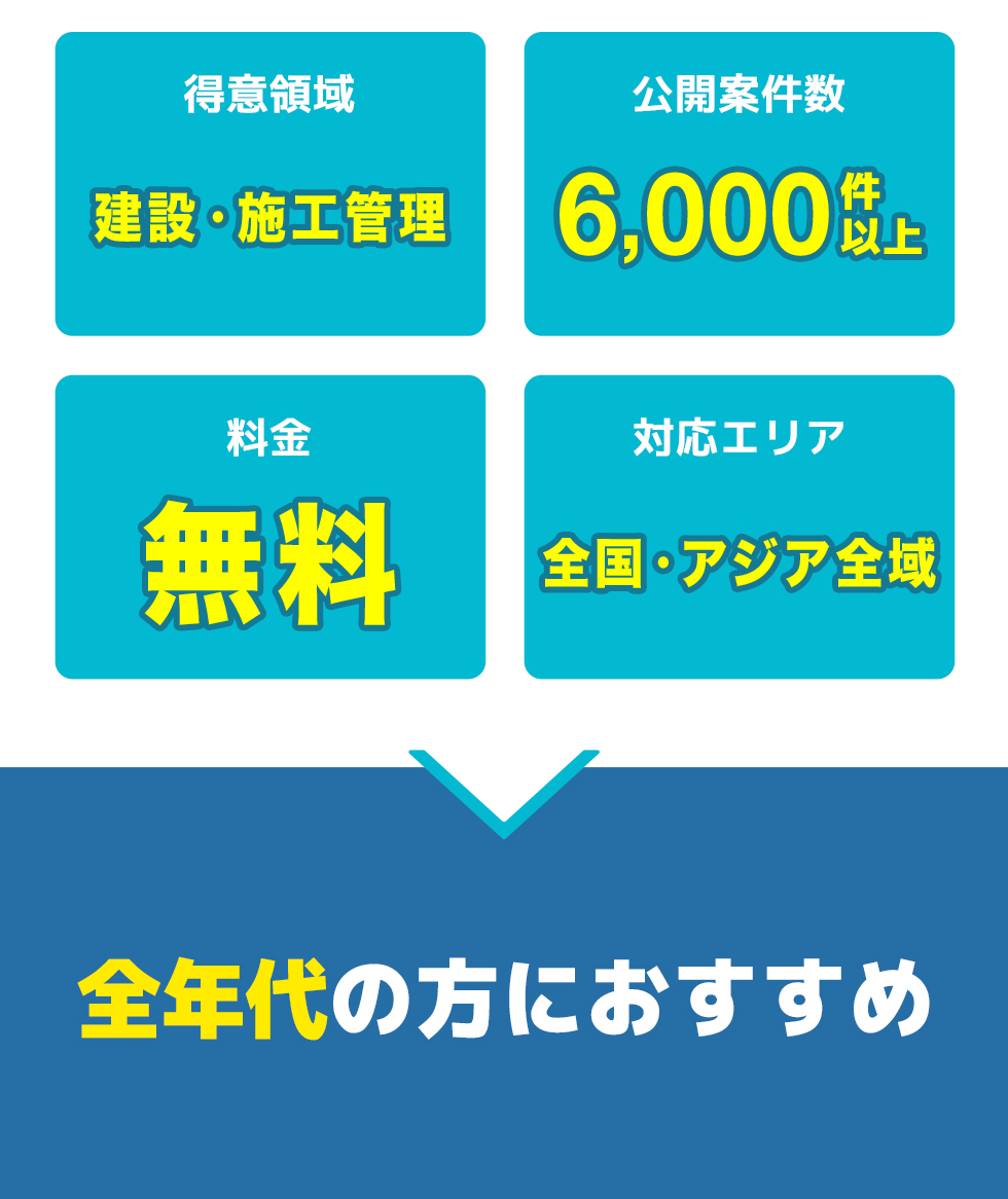 建築求人jpの総合評価