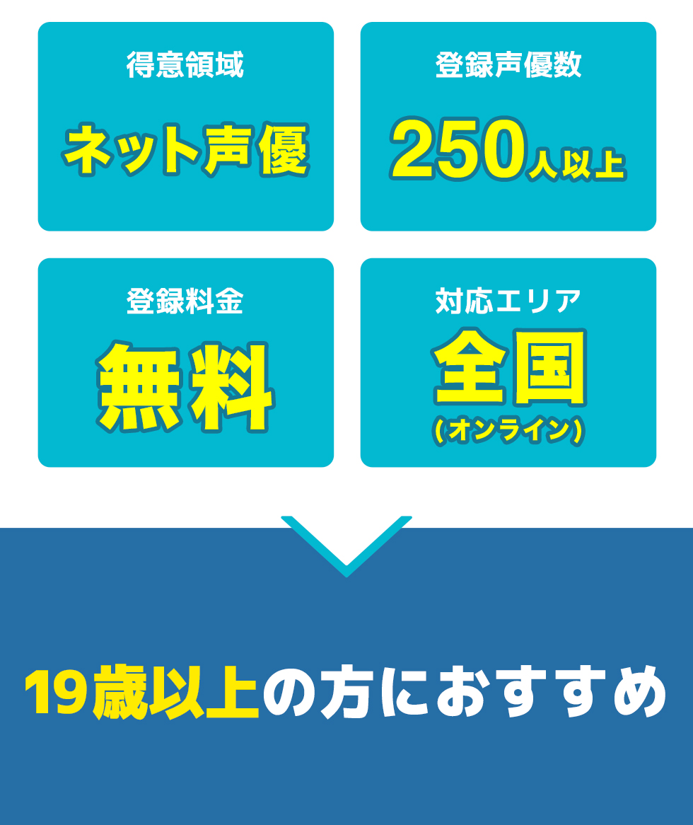 総合評価