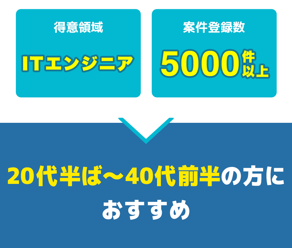 総合評価