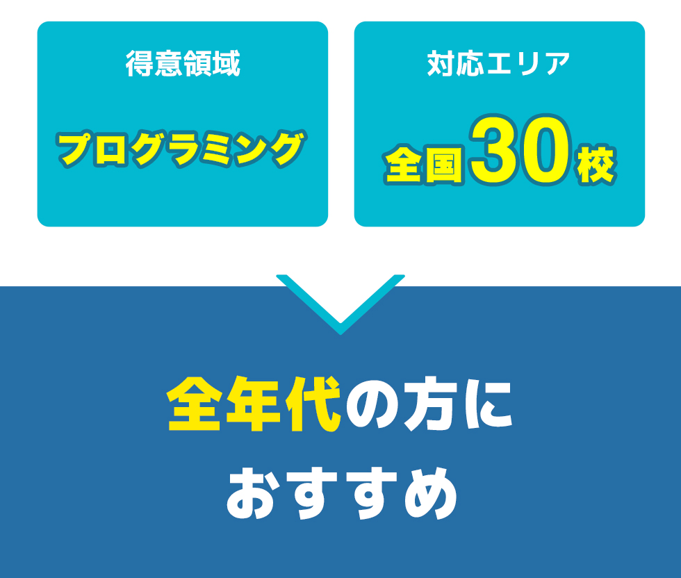 テックジム