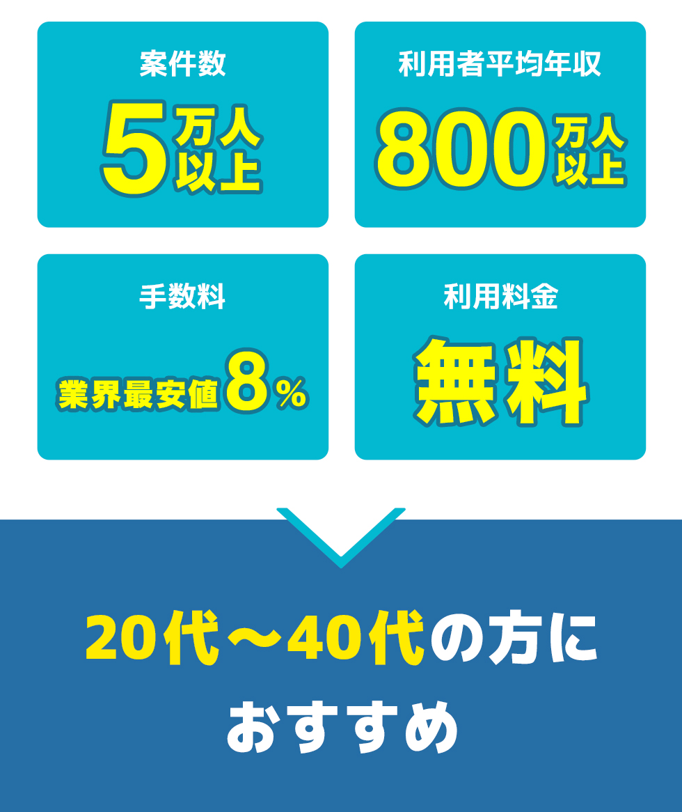 総合評価