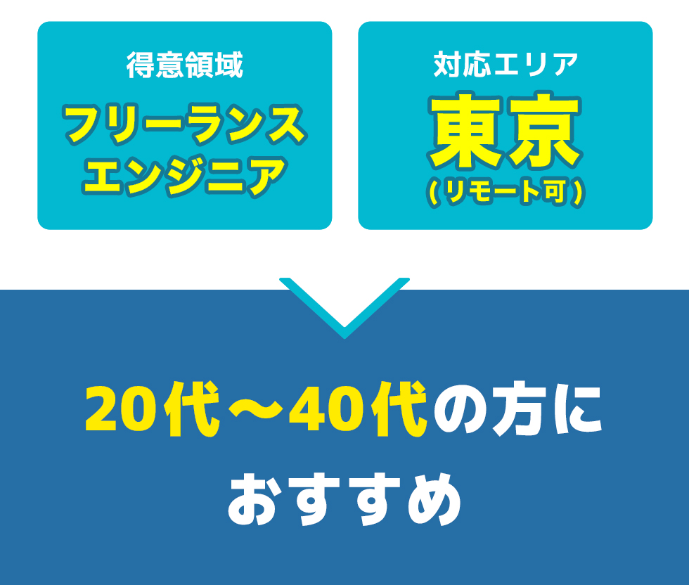 総合評価