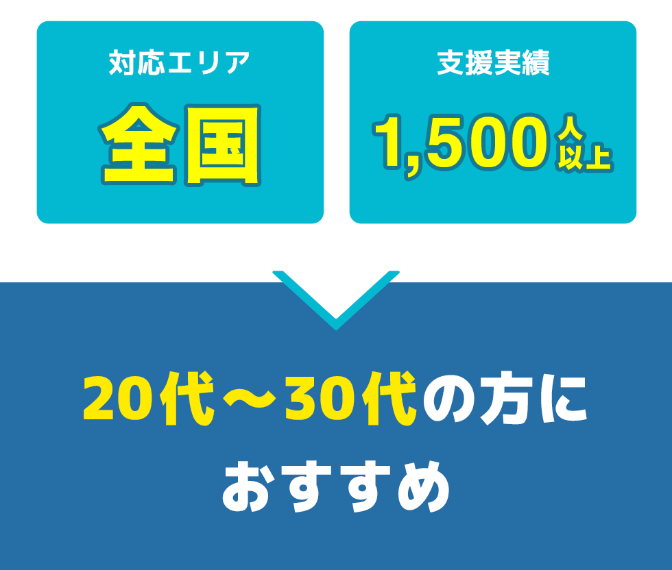 総合評価