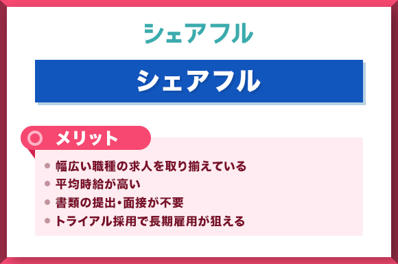 シェアフルメリット