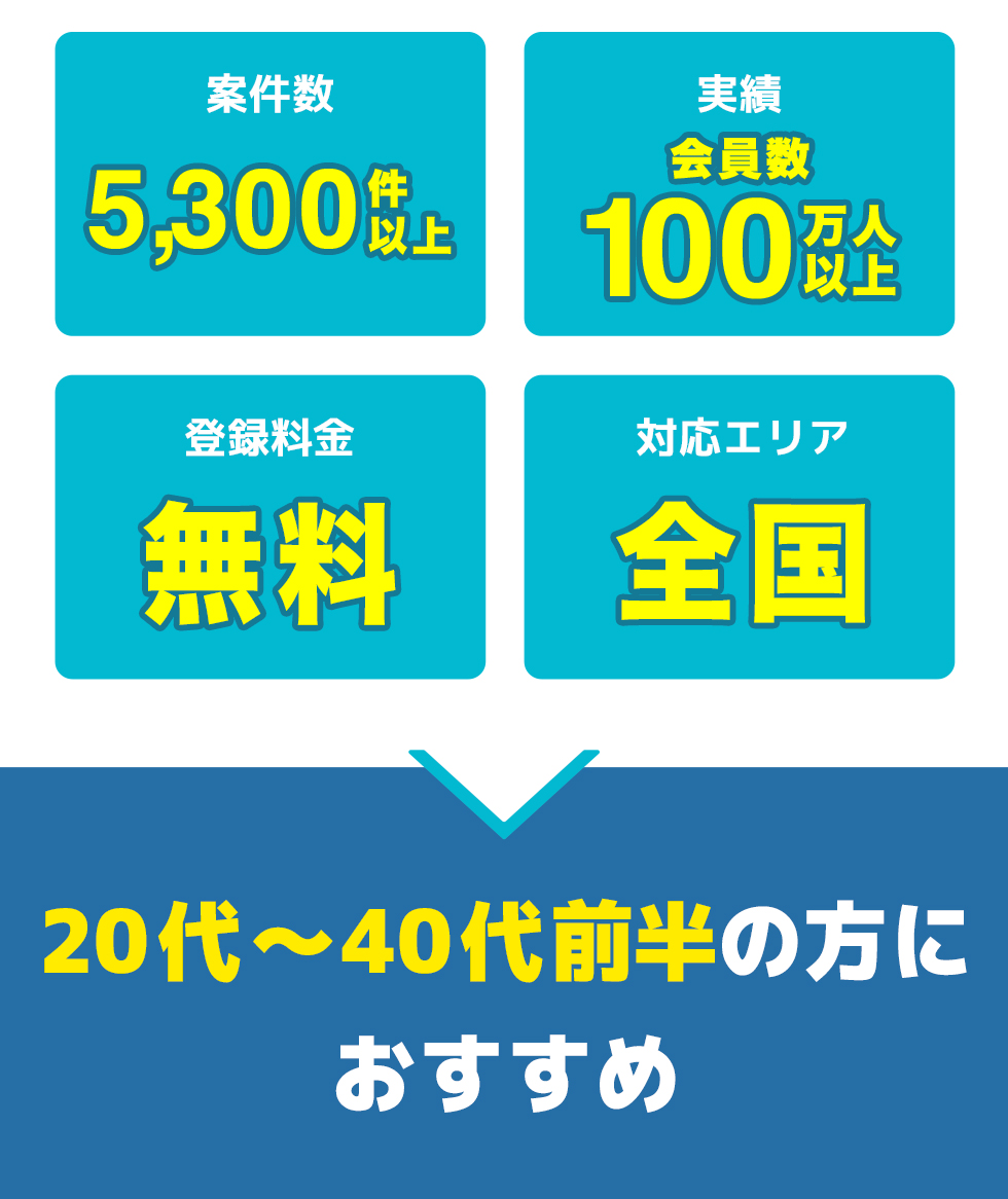 総合評価