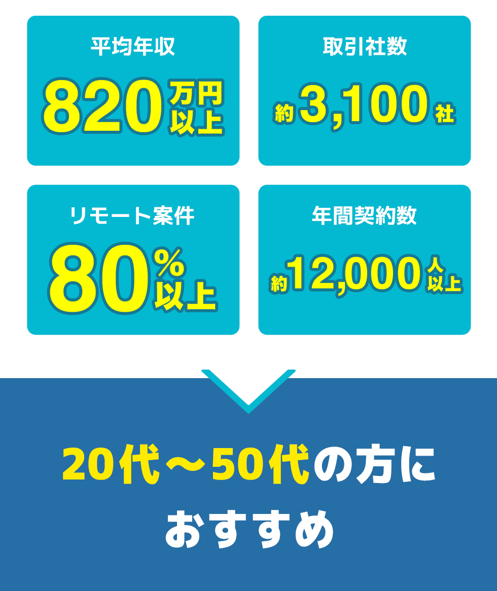 総合評価