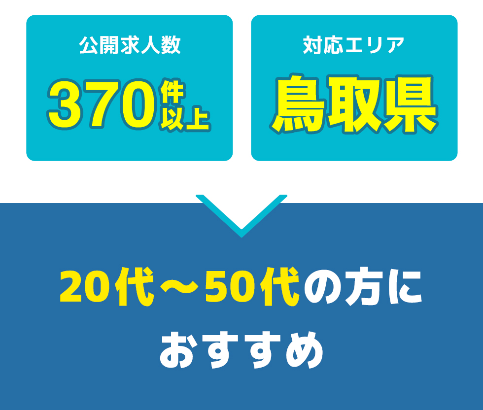 総合評価