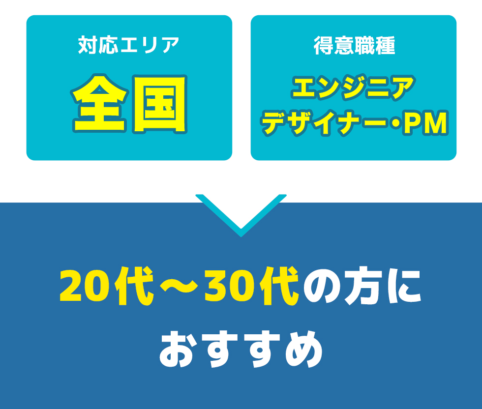 総合評価