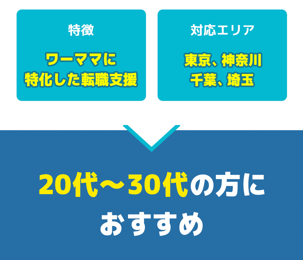 総合評価
