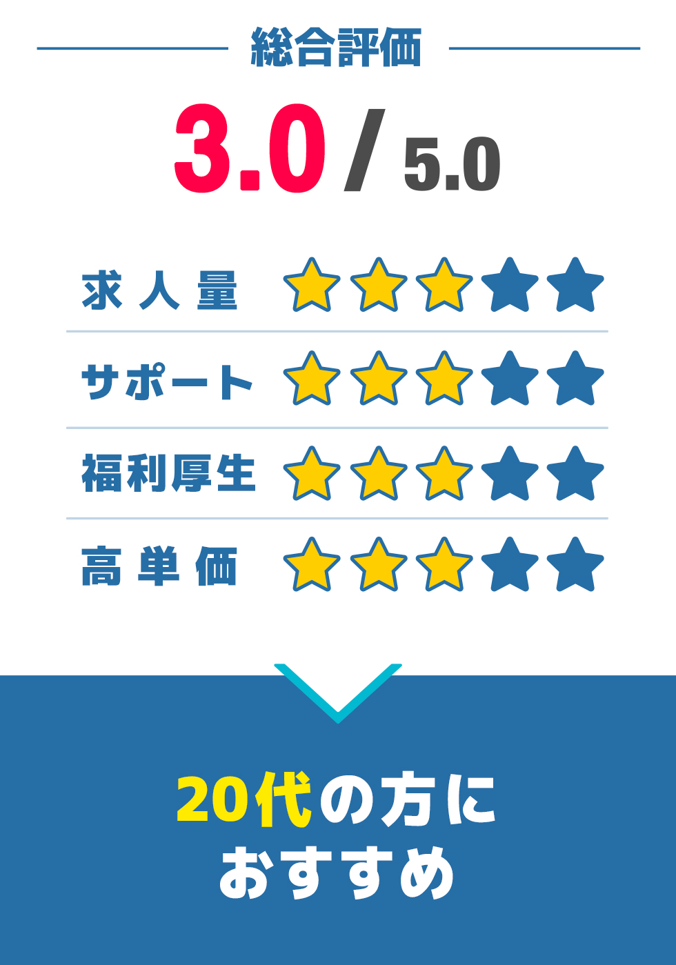 総合評価