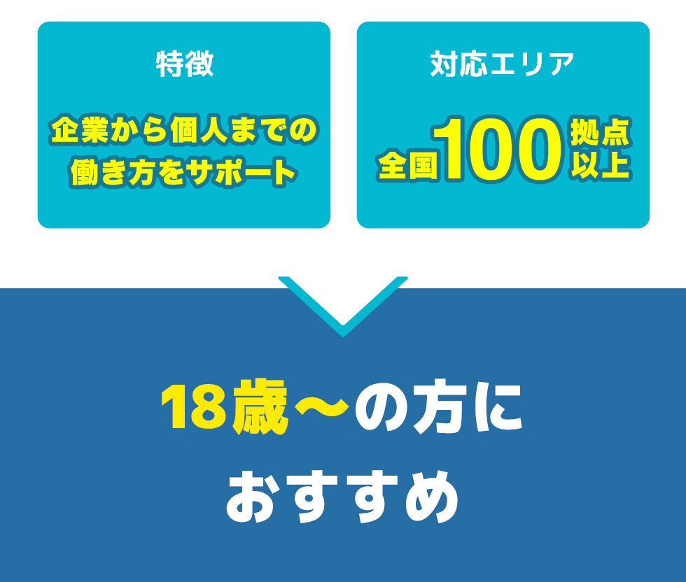 総合評価
