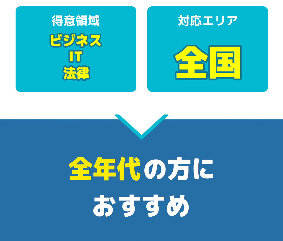 総合評価