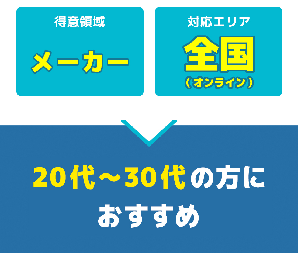 総合評価