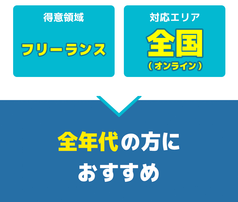 総合評価