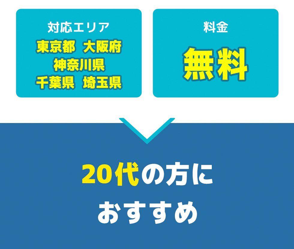 総合評価