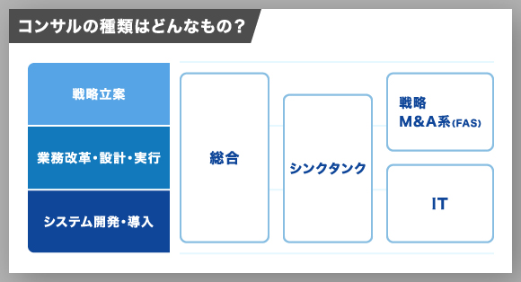 コンサルの種類はどんなもの？