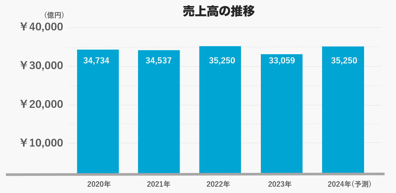 令和5年における警備業の概況｜警視庁