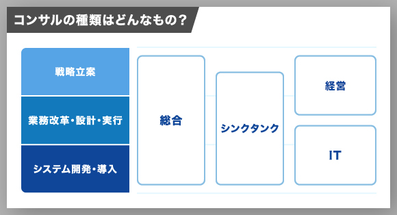 コンサルタントの種類