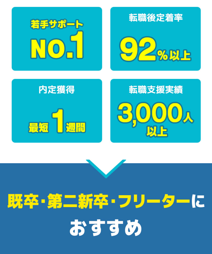 総合評価_下段_キャリアスタート