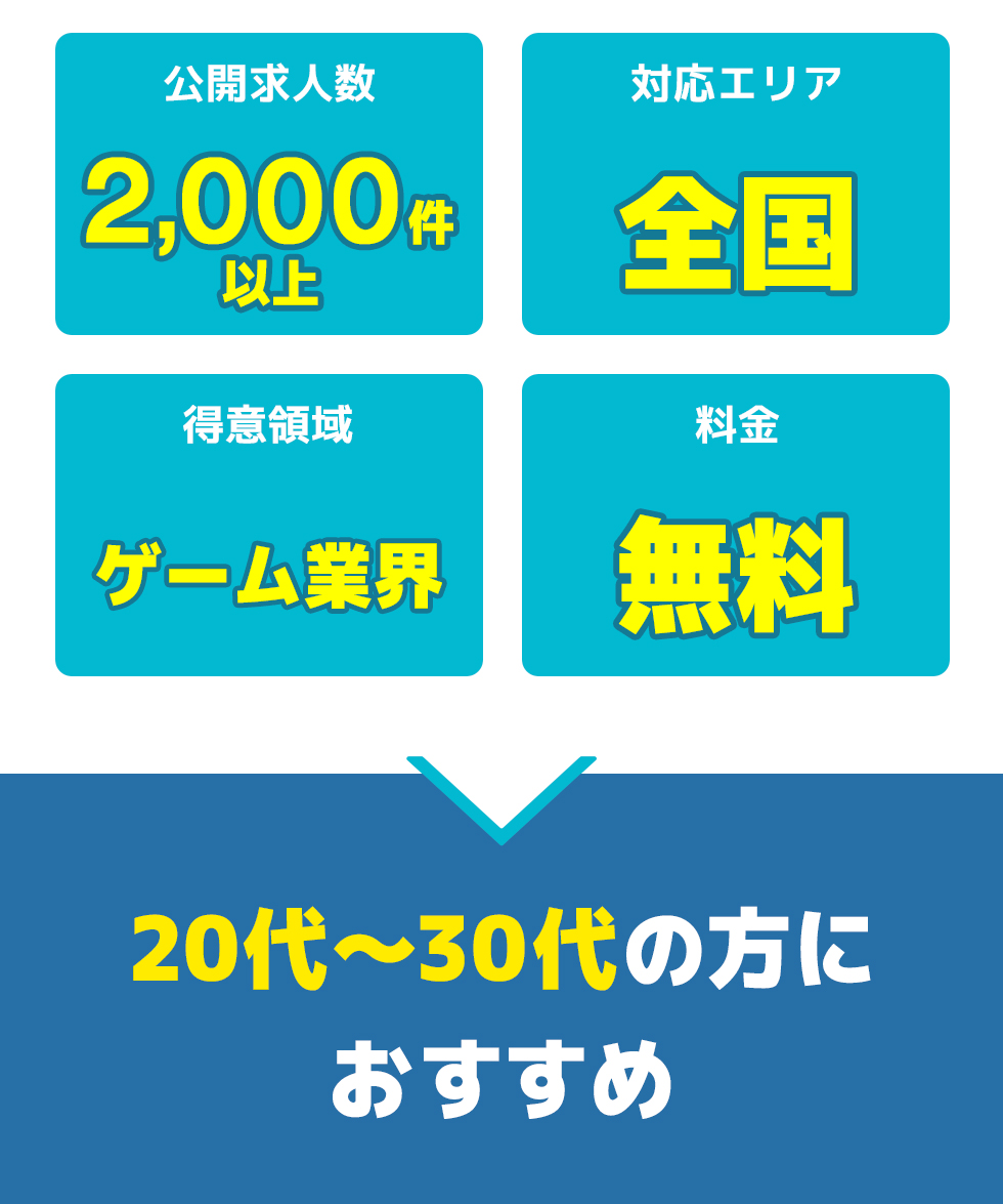 総合評価