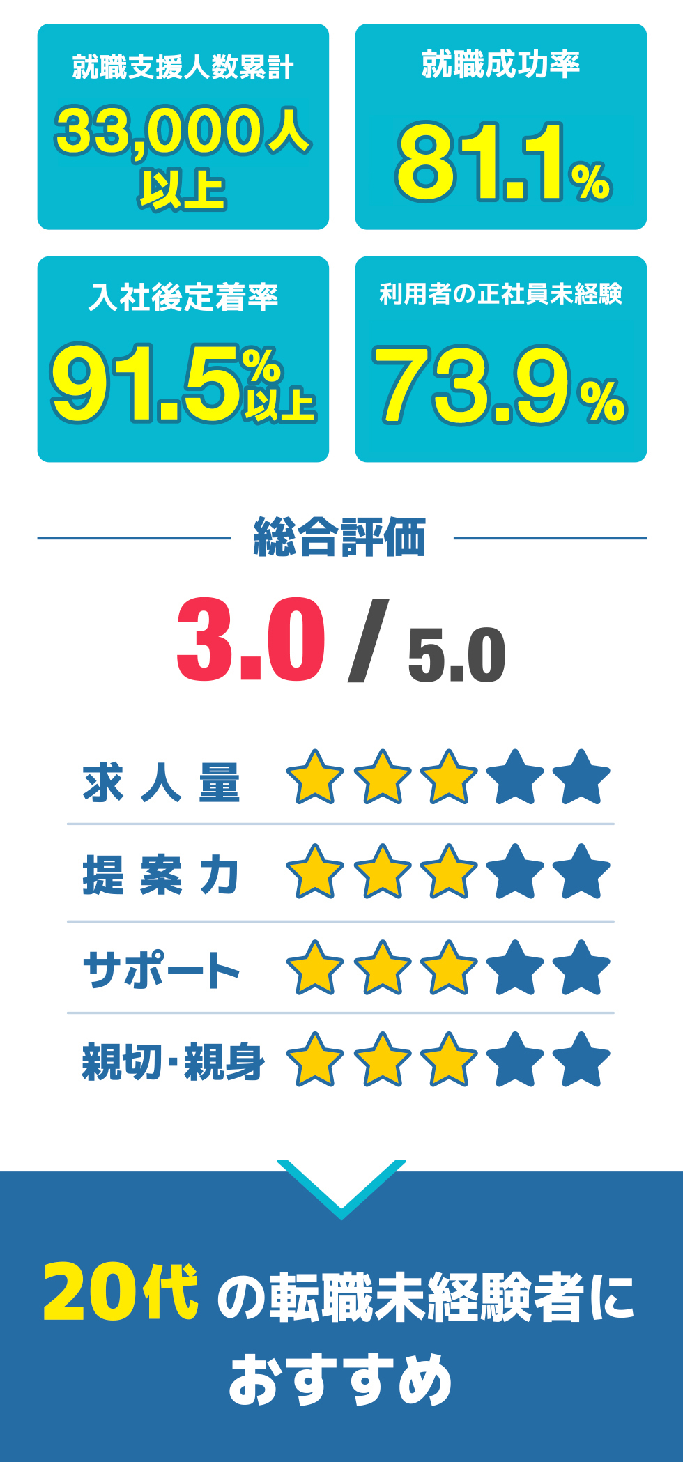 総合評価