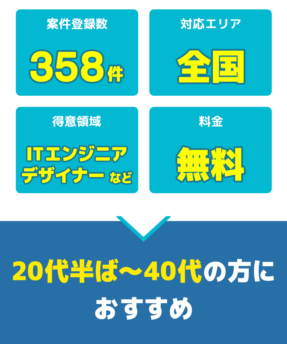 総合評価
