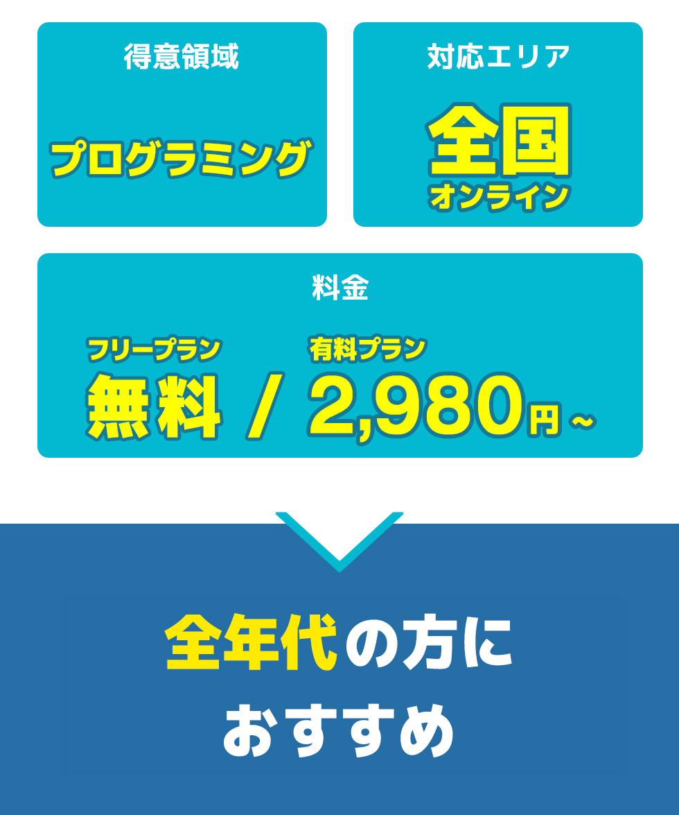 総合評価