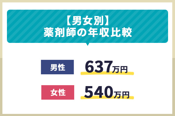 【男女別】薬剤師の年収比較