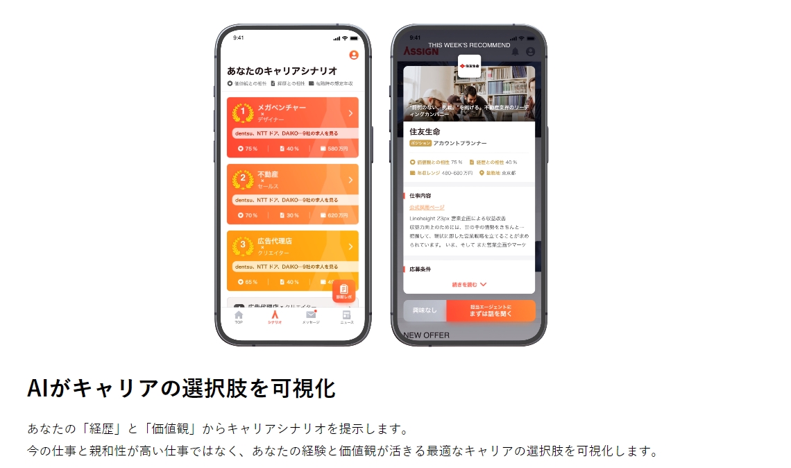 アサイン特徴