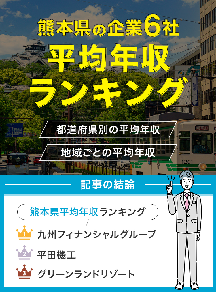 熊本県の企業6社平均年収ランキング