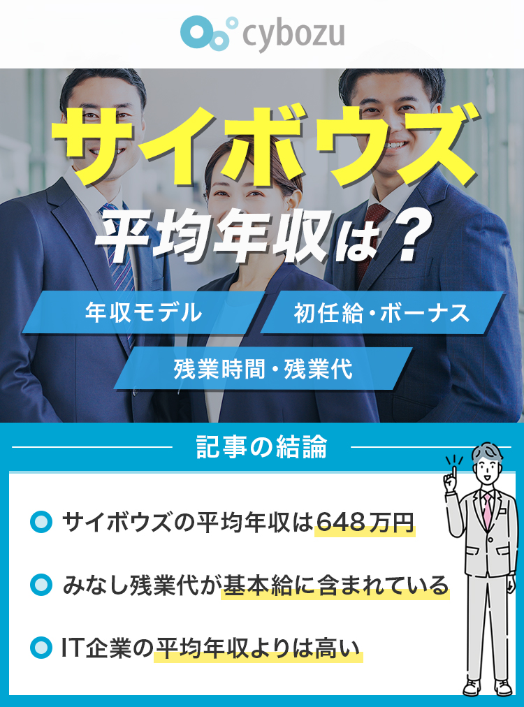 サイボウズ平均年収は？