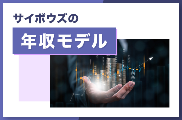 サイボウズの年収モデル