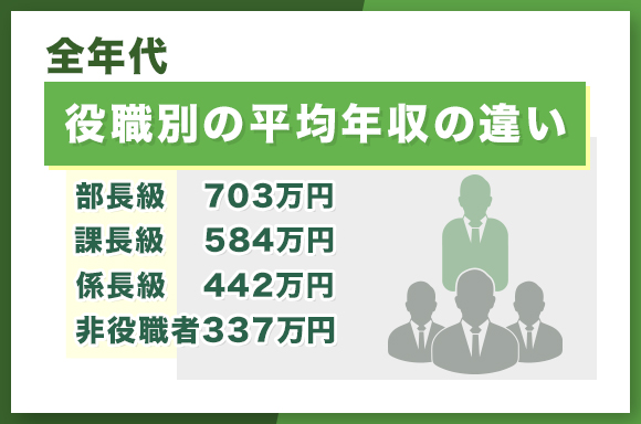 役職別の平均年収の違い【全年代】