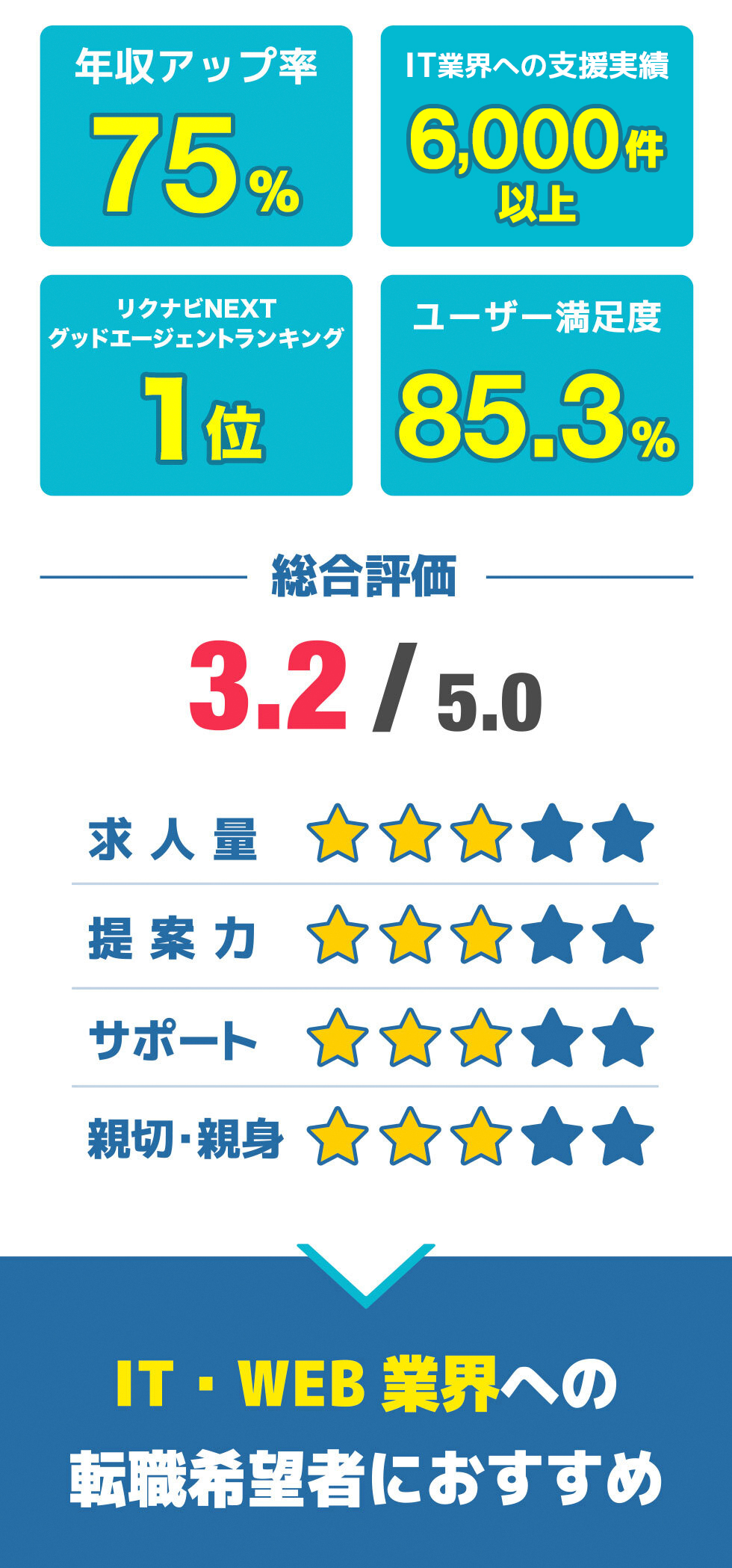 総合評価
