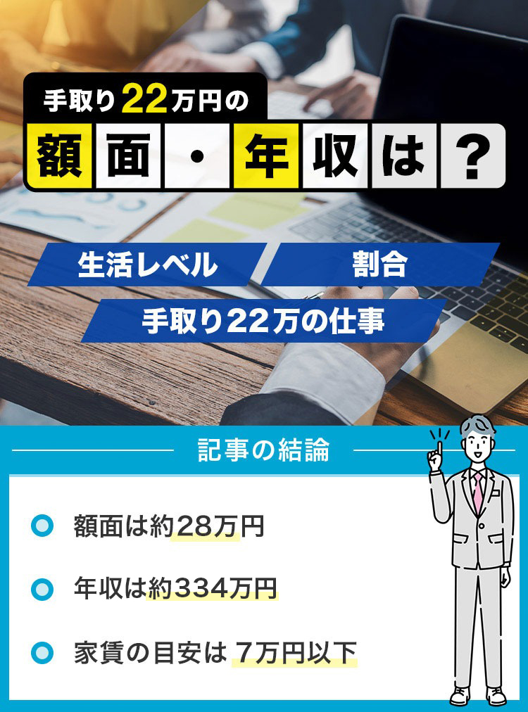 手取り22万の額面・年収は？