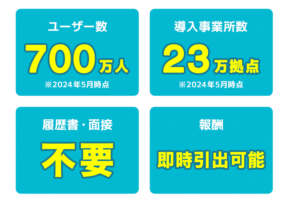 タイミーの総合評価
