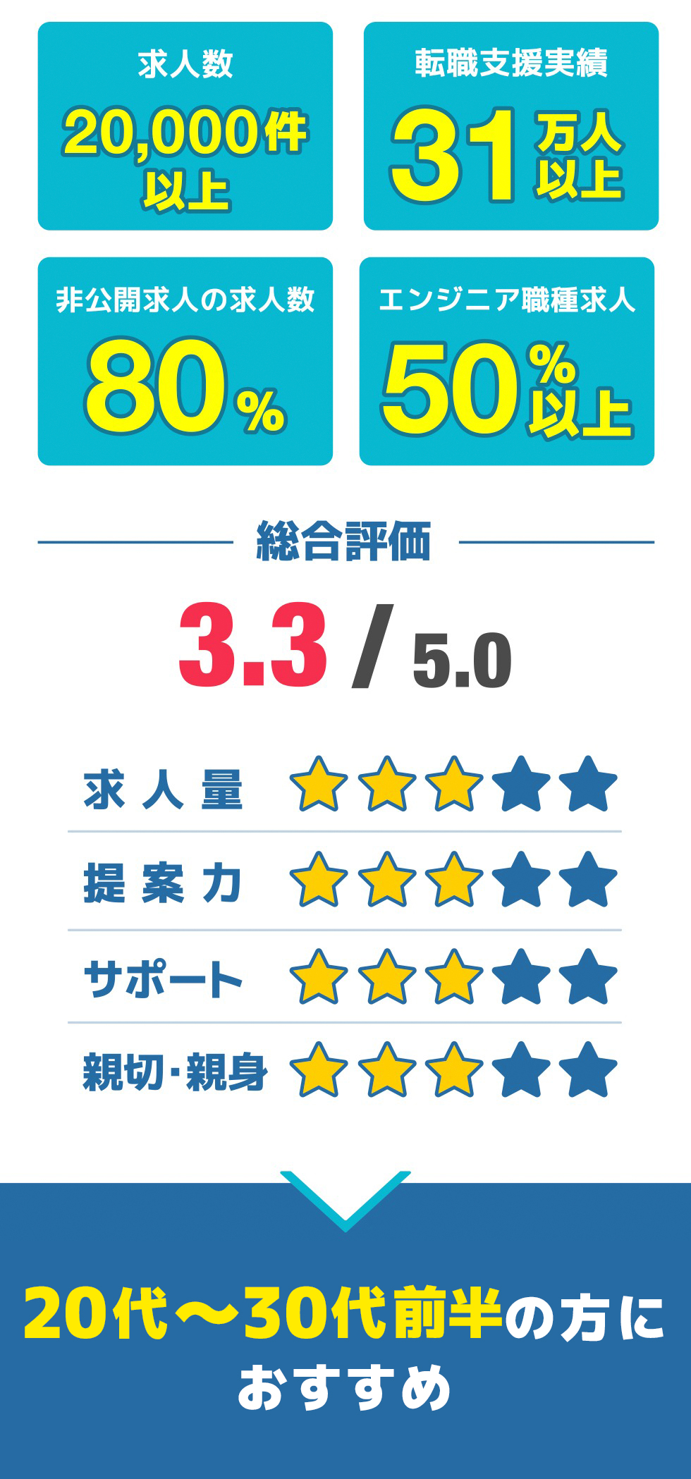 総合評価