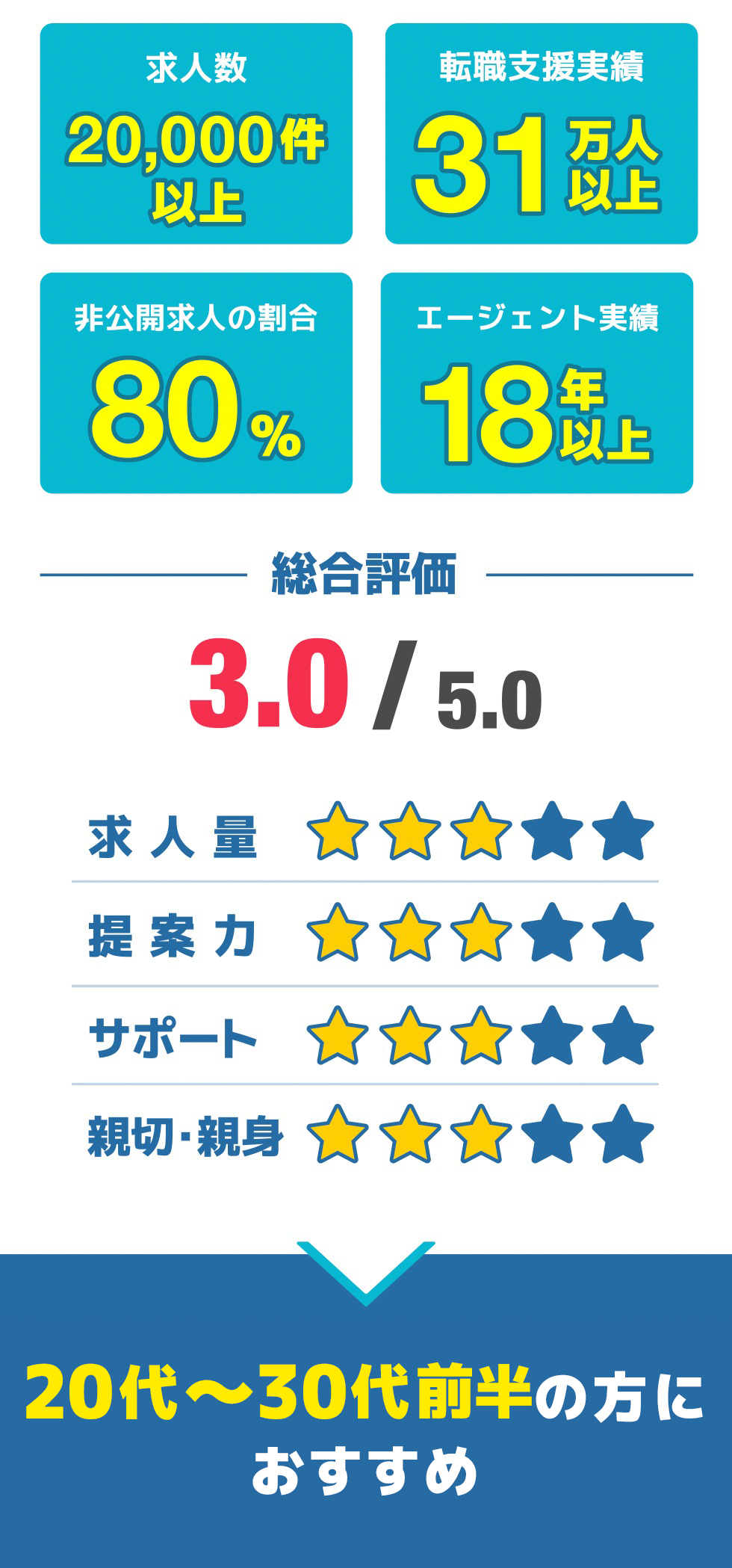 総合評価