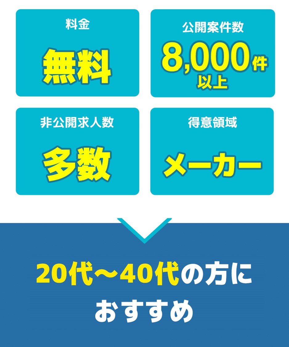 総合評価