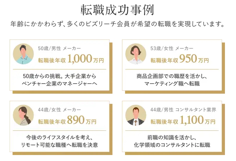ビズリーチの年収アップ事例